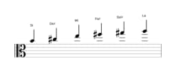 Partitions de la gamme Si Piongio en trois octaves (4)