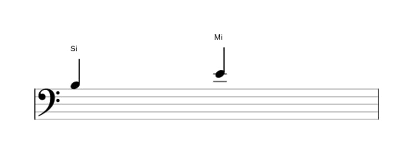 Partition de l'intervalle Quarte juste en trois octaves (3)
