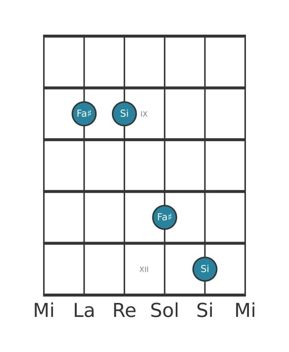 Diagramme d'intervalle guitare pour Quinte juste en position 7