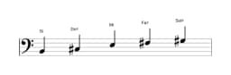 Partitions de la gamme Si Ritusen en trois octaves (2)