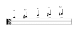 Partitions de la gamme Si Ritusen en trois octaves (4)
