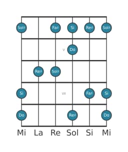 Gamme de guitare pour Si Scriabin en position 3