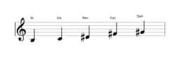 Partitions de la gamme Si Scriabin en trois octaves (3)