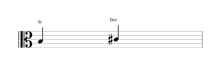 Partition de l'intervalle Seconde majeure en trois octaves (3)