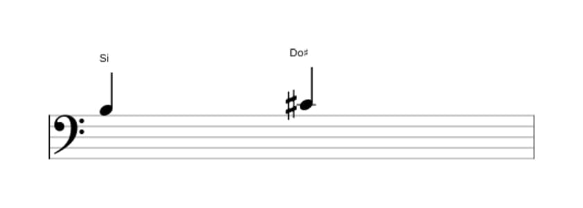 Partition de l'intervalle Seconde majeure en trois octaves (3)