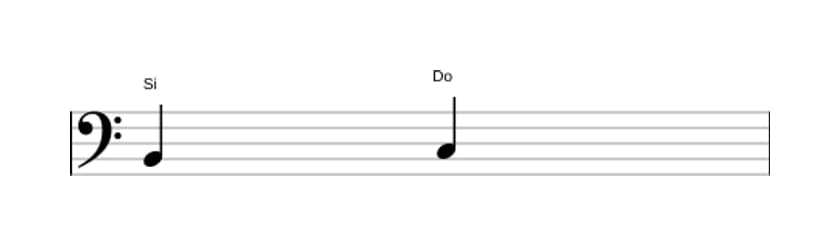 Partition de l'intervalle Seconde mineure en trois octaves (2)