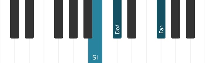Voix de piano de l'accord Si Seconde suspendue - 0