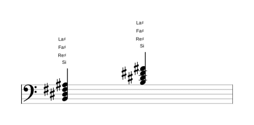 Partition de Si Septième majeure en trois octaves (2)