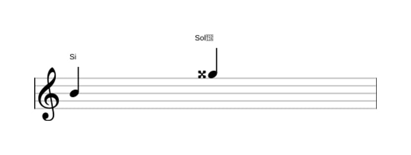 Partition de l'intervalle Sixte augmentée en trois octaves (4)
