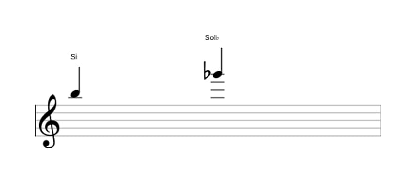 Partition de l'intervalle Sixte diminuée en trois octaves (5)