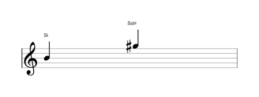 Partition de l'intervalle Sixte majeure en trois octaves (4)