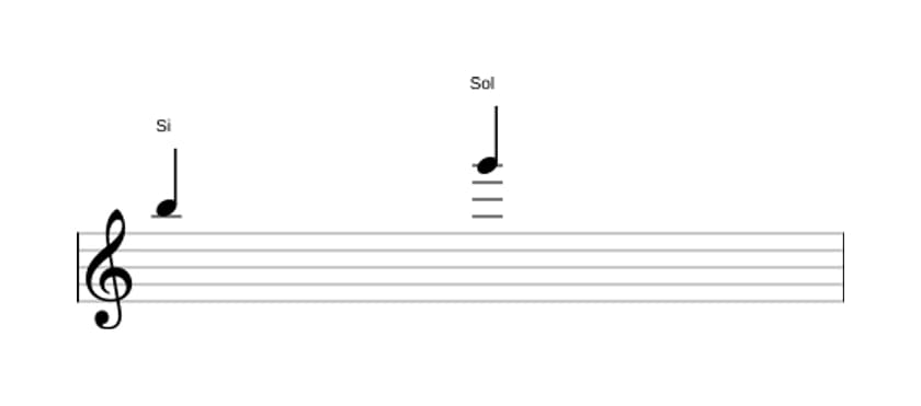 Partition de l'intervalle Sixte mineure en trois octaves (5)