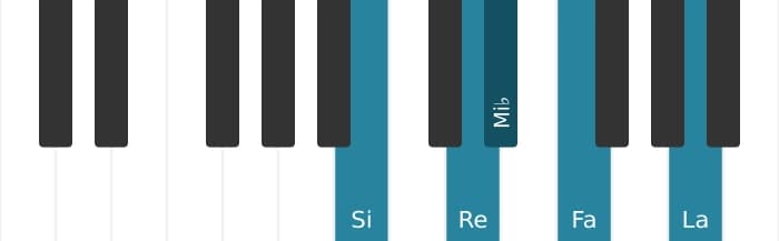 Gamme de piano pour Si Super locrien pentatonique