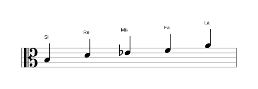 Partitions de la gamme Si Super locrien pentatonique en trois octaves (3)