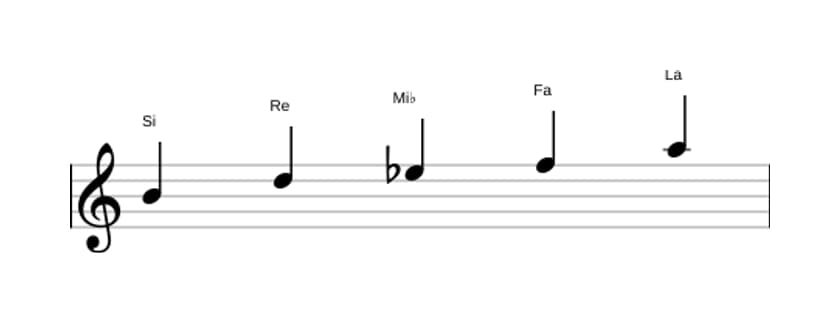 Partitions de la gamme Si Super locrien pentatonique en trois octaves (4)
