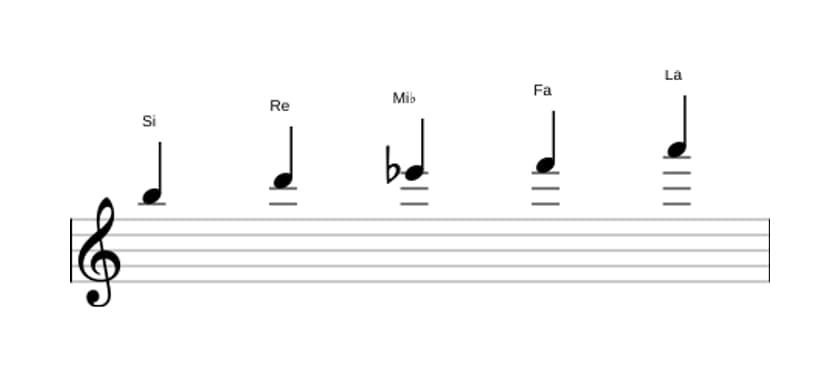 Partitions de la gamme Si Super locrien pentatonique en trois octaves (5)