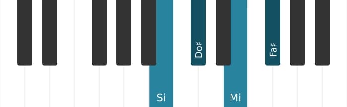 Voix de piano de l'accord Si Seconde et quarte suspendues - 0