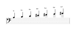 Partitions de la gamme Si Todi raga en trois octaves (3)