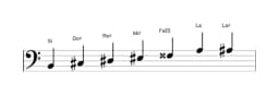 Partitions de la gamme Si Tons entiers en trois octaves (2)