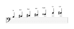 Partitions de la gamme Si Tons entiers en trois octaves (3)