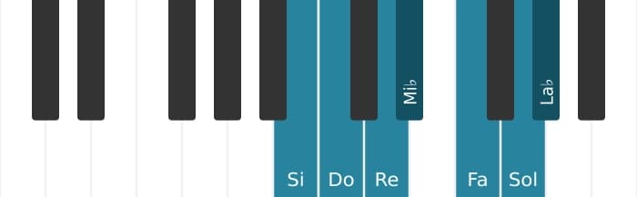 Gamme de piano pour Si Ultralocrien