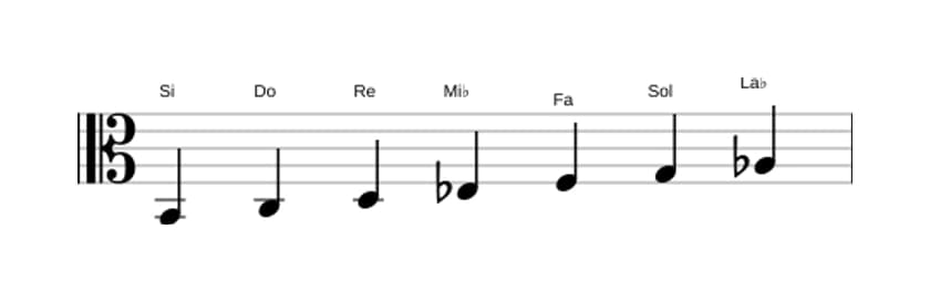 Partitions de la gamme Si Ultralocrien en trois octaves (2)
