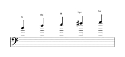 Partitions de la gamme Si vietnamien 1 en trois octaves (4)