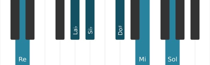 Voix de piano de l'accord Si bemol Treize, neuvième et onzième augmentés - 2