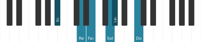 Voix de piano de l'accord Si bemol Treize et quinte bémol - 0