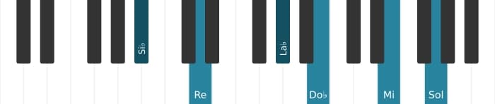 Voix de piano de l'accord Si bemol Treize bemol neuvième onzième augmenté - 0