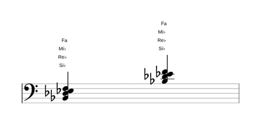 Partition de Si bemol Mineur avec quarte ajoutée en trois octaves (2)