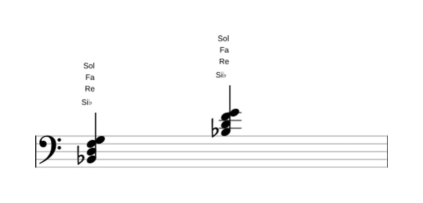 Partition de Si bemol Sixte majeure en trois octaves (2)