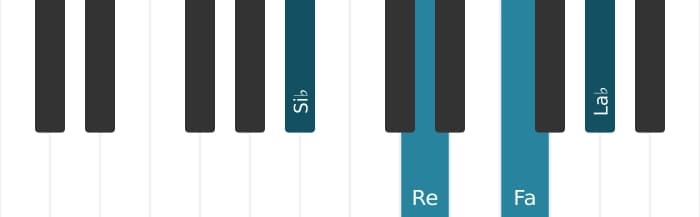Voix de piano de l'accord Si bemol Septième - 0