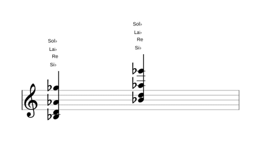 Partition de Si bemol Septième de dominante treizième bémol en trois octaves (3)