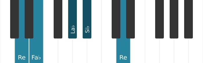 Voix de piano de l'accord Si bemol Septième de dominante bémol cinq - 3