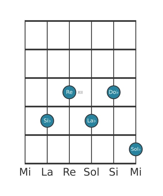 Voix de guitare #0 de l'accord Si bemol Septième bémol neuf bémol treize