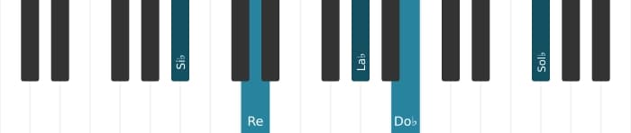 Voix de piano de l'accord Si bemol Septième bémol neuf bémol treize - 0