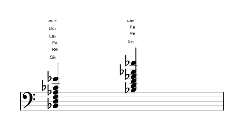 Partition de Si bemol Septième bémol neuf bémol treize en trois octaves (2)