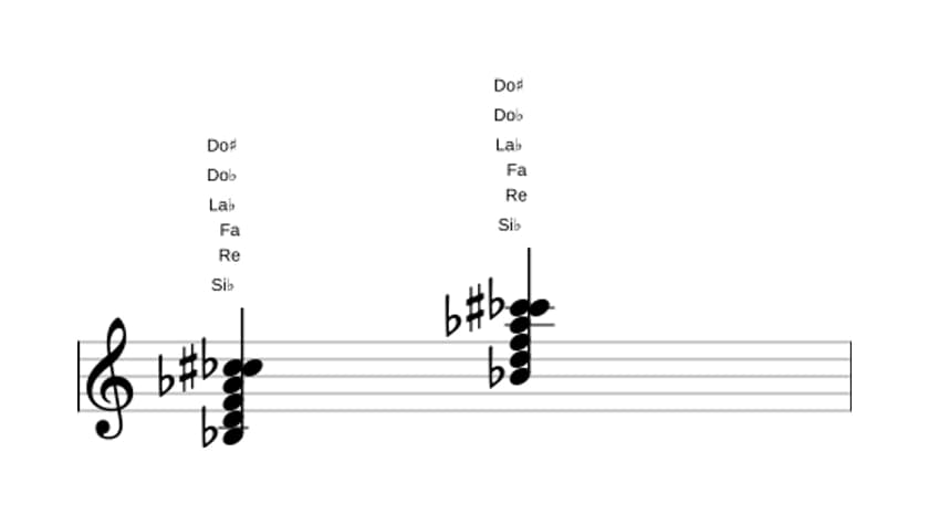 Partition de Si bemol Septième bémol neuf diès neuf en trois octaves (3)