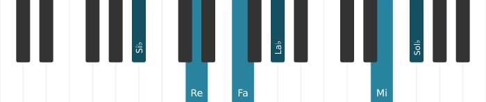 Voix de piano de l'accord Si bemol Septième dominante dièse onzième bémol treizième - 0