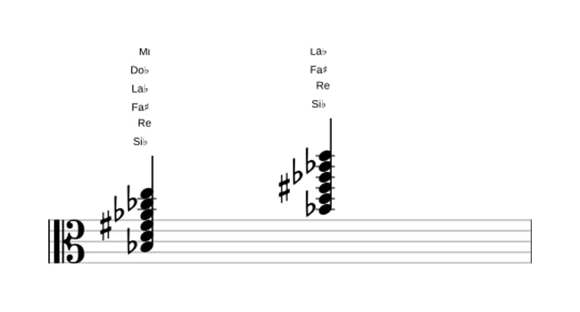 Partition de Si bemol Septième dominante dièse quinte bémol neuvième dièse onzième en trois octaves (3)
