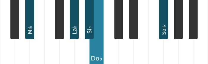 Voix de piano de l'accord Si bemol Septième dominante suspendu quarte bémol neuvième bémol treizième - 3