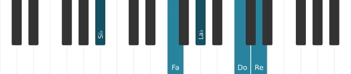 Voix de piano de l'accord Si bemol Neuvième - 1