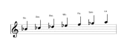 Partitions de la gamme Si bemol Balinais en trois octaves (4)