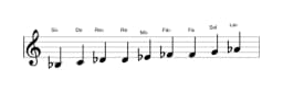 Partitions de la gamme Si bemol Blues composite en trois octaves (3)