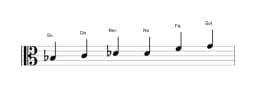 Partitions de la gamme Si bemol Blues majeure en trois octaves (3)