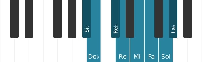 Gamme de piano pour Si bemol Demi-ton tons diminuée