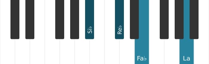 Voix de piano de l'accord Si bemol Diminué, septième majeure - 0