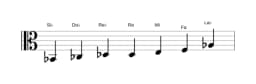 Partitions de la gamme Si bemol Flamenco en trois octaves (2)