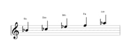 Partitions de la gamme Si bemol In-sen en trois octaves (4)